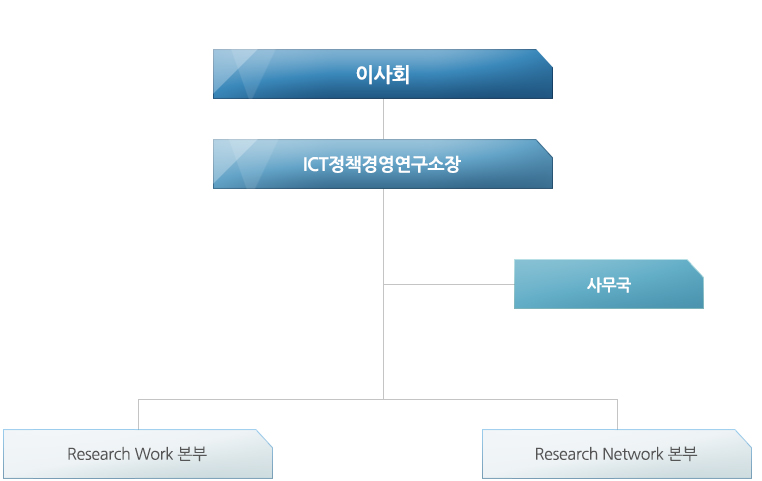 조직도